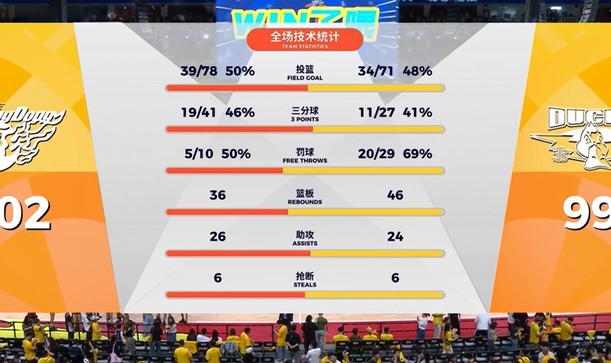 kaiyun·(中国)官方网站-输给广东3分！揪出3个“废柴”，坑惨了北汽队|广东队|麦基|周琦|加时赛|广东男篮_新浪新闻